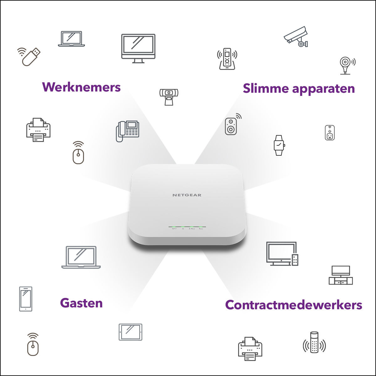 NETGEAR Insight Cloud Managed WiFi 6 AX1800 Dual Band Access Point (WAX610) - Afbeelding 9